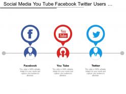 Social media you tube facebook twitter users demographics