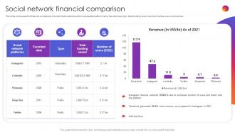 Social Network Financial Comparison Instagram Company Profile