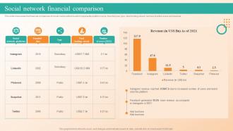Social Network Financial Comparison Online Video Platform Company Profile Cp Cd V