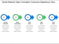 Social network open innovation consumer experience ownership communities