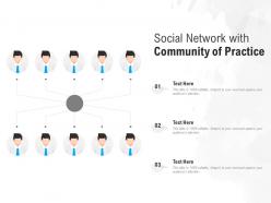 Social network with community of practice