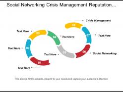 Social networking crisis management reputation management self promotional