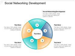 Social networking development ppt powerpoint presentation model guide cpb