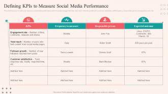 Social Networking Plan To Enhance Customer Defining KPIs To Measure Social Media Performance