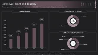 Social Networking Platform Company Profile Employee Count And Diversity CP SS V