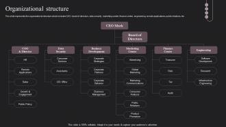 Social Networking Platform Company Profile Organizational Structure CP SS V