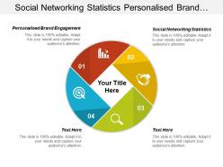 Social networking statistics personalized brand engagement customer activation cpb
