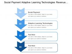 Social payment adaptive learning technologies revenue brand customer value