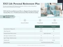 Social Pension Powerpoint Presentation Slides