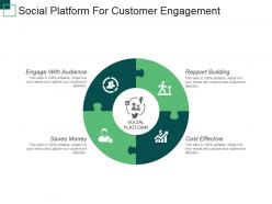 Social platform for customer engagement ppt presentation