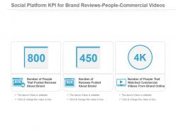Social Platform Kpi For Brand Reviews People Commercial Videos Presentation Slide