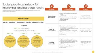 Social Proofing Strategy For Improving Advanced Lead Generation Tactics Strategy SS V