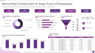 Social Recruiting Strategy Recruitment Dashboard To Keep Track Of Employees
