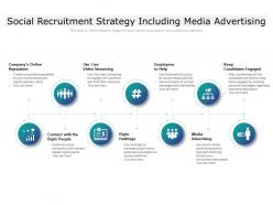 Social recruitment strategy including media advertising