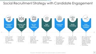 Social Recruitment Strategy Powerpoint Ppt Template Bundles