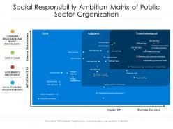 Social responsibility ambition matrix of public sector organization