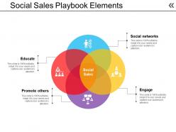 Social sales playbook elements powerpoint slide clipart