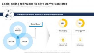 Social Selling Technique To Drive Conversion Rates Improve Sales Pipeline SA SS