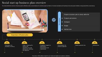 Social Start Up Business Plan Overview Comprehensive Guide For Social Business