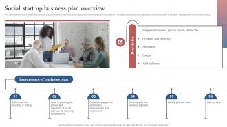 Social Start Up Business Plan Overview Comprehensive Guide To Set Up Social Business