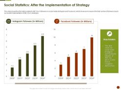 Social statistics after the implementation of strategy key strategies overcome challenge of declining