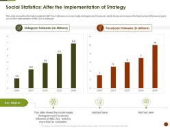 Social statistics after the implementation of strategy strategies overcome challenge of declining