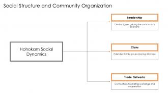 Social Structure And Community Organization Hohokam PPT Presentation ST AI SS