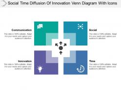 Social time diffusion of innovation venn diagram with icons