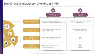 Social Tokens Regulatory Challenges In Uk Ppt Sample