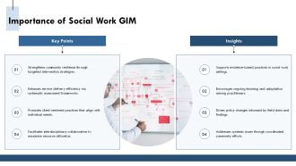 Social Work GIM Step By Step Insights And Strategies PPT Outline AT Impressive Designed