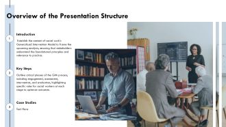 Social Work GIM Step By Step Insights And Strategies PPT Outline AT Interactive Designed