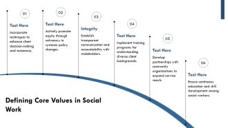 Social Work GIM Step By Step Insights And Strategies PPT Outline AT Appealing Designed
