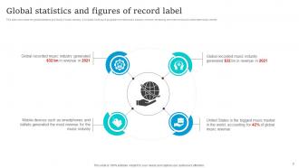 Socialmedia Marketing Strategies For Record Label Powerpoint Presentation Slides Strategy CD V Unique Idea