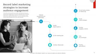 Socialmedia Marketing Strategies For Record Label Powerpoint Presentation Slides Strategy CD V Impactful Idea
