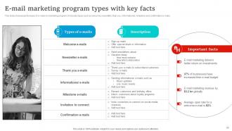 Socialmedia Marketing Strategies For Record Label Powerpoint Presentation Slides Strategy CD V Analytical Idea