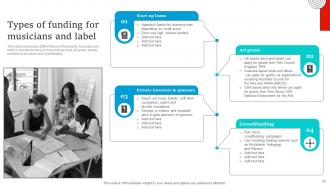 Socialmedia Marketing Strategies For Record Label Powerpoint Presentation Slides Strategy CD V Captivating Idea