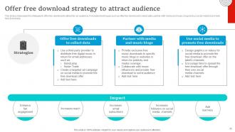 Socialmedia Marketing Strategies For Record Label Powerpoint Presentation Slides Strategy CD V Template Ideas