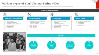 Socialmedia Marketing Strategies For Record Label Powerpoint Presentation Slides Strategy CD V Engaging Ideas