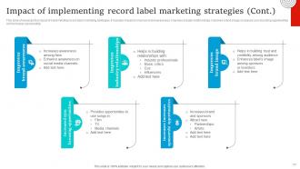 Socialmedia Marketing Strategies For Record Label Powerpoint Presentation Slides Strategy CD V Editable Image