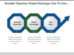 Societal objective waste discharge one to one marketing