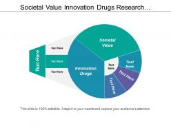 Societal value innovation drugs research development pharmaceutical sales