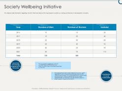 Society Wellbeing Initiative Building Sustainable Working Environment Ppt Portrait