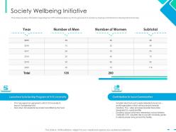 Society wellbeing initiative integrating csr ppt introduction