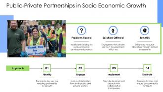 Socio Economic Development For Population Growth PPT PowerPoint ACP Adaptable Visual