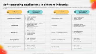 Soft Computing Applications In Different Industries Soft Computing