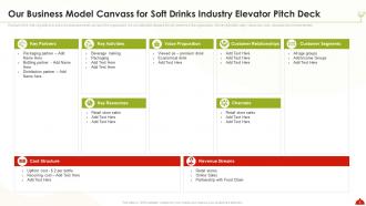 Soft Drinks Industry Elevator Pitch Deck Ppt Template