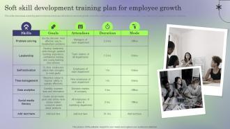 Soft Skill Development Training Creating Employee Value Proposition To Reduce Employee Turnover