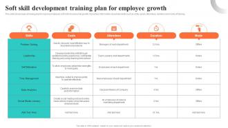 Soft Skill Development Training Plan For Employee Growth Building EVP For Talent Acquisition