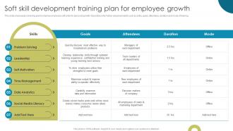 Soft Skill Development Training Plan For Employee Growth Enhancing Workplace Culture With EVP