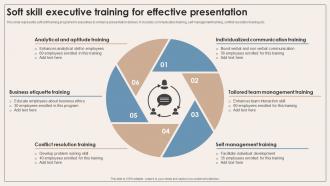 Soft Skill Executive Training For Effective Presentation
